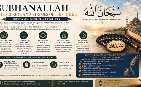 The secret power of Subhanallah: A dhikr that carries the throne